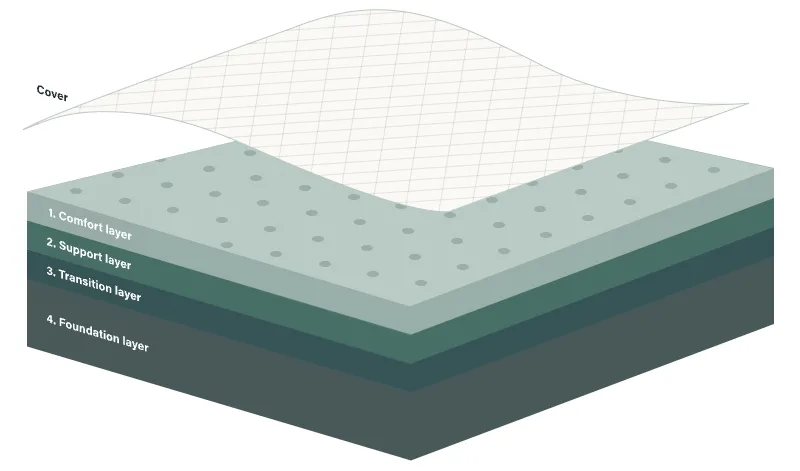 woosa original mattress materials